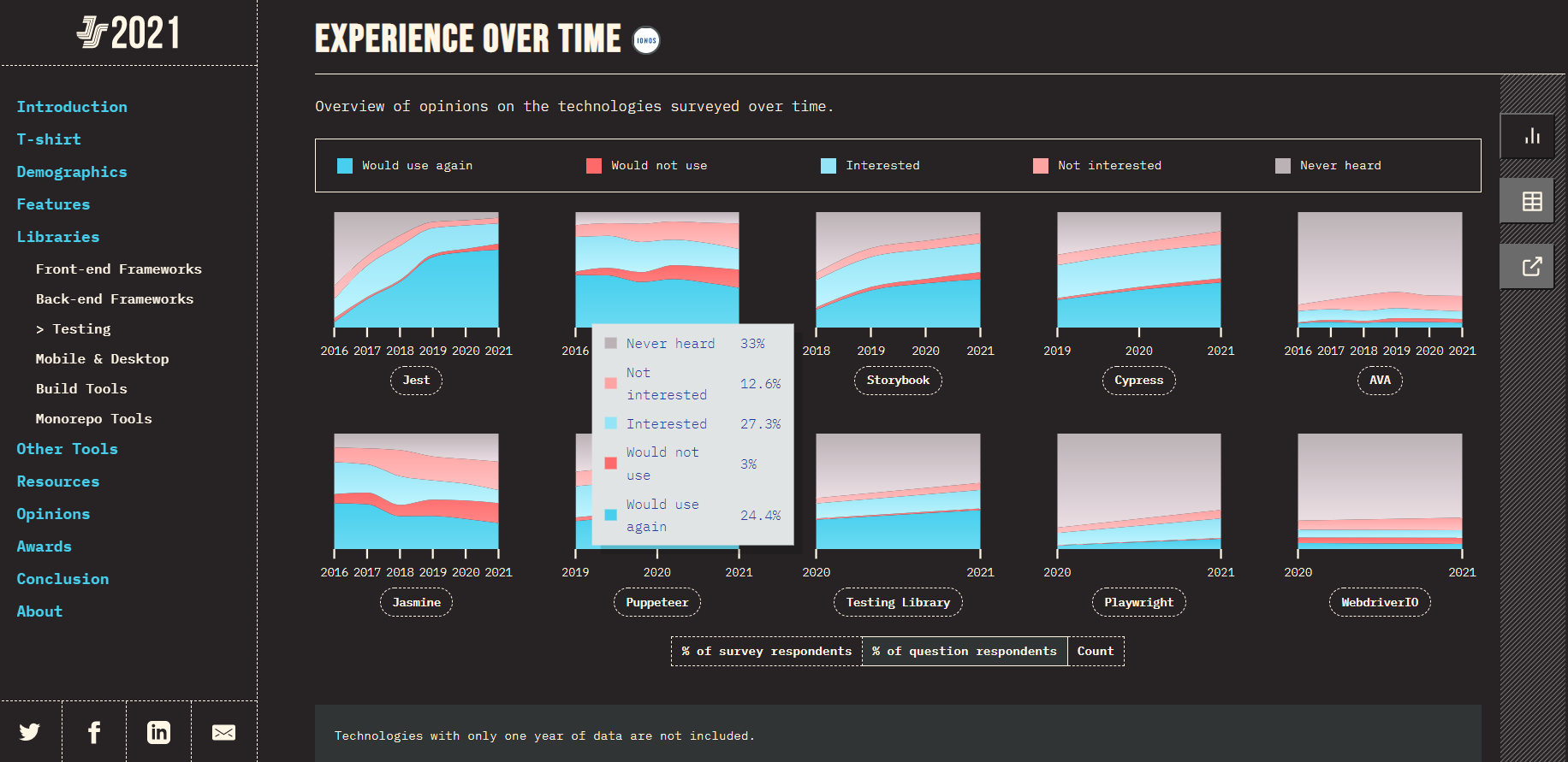 Puppeteer 2019 Data