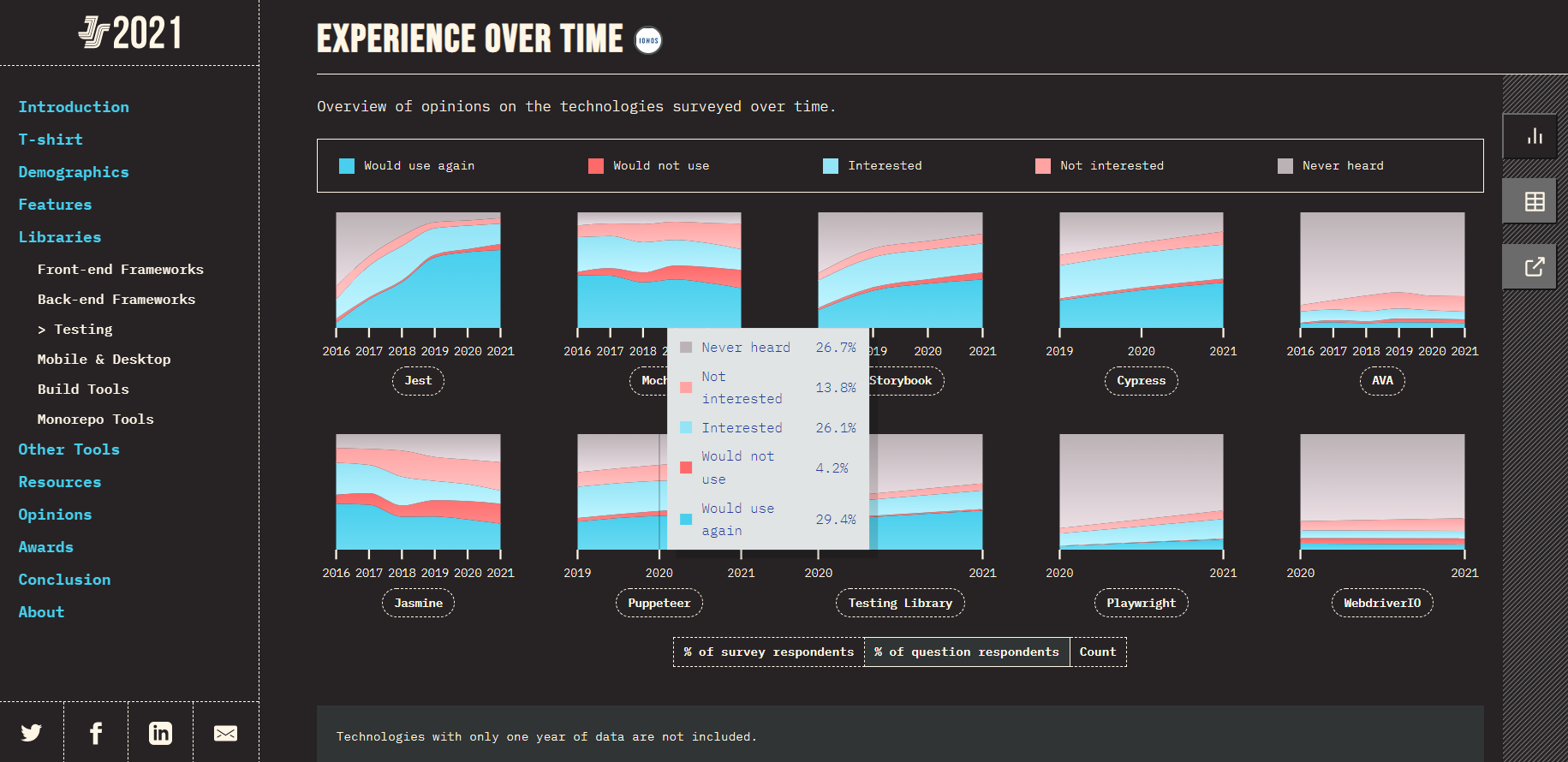 Puppeteer 2020 Data