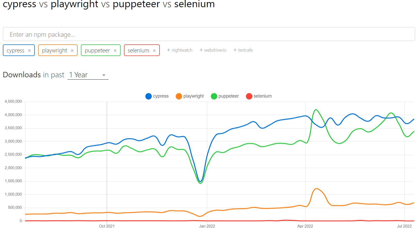 Puppeteer Tutorial-The Complete Guide to using a Headless Browser for your  Testing - Codoid