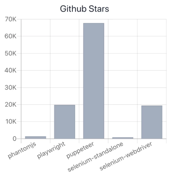 Puppeteer GitHub