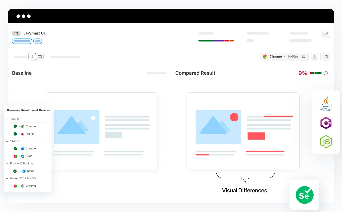 Selenium Visual Testing