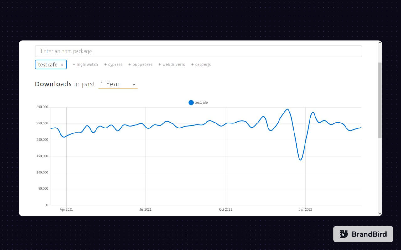 TestCafe GitHub