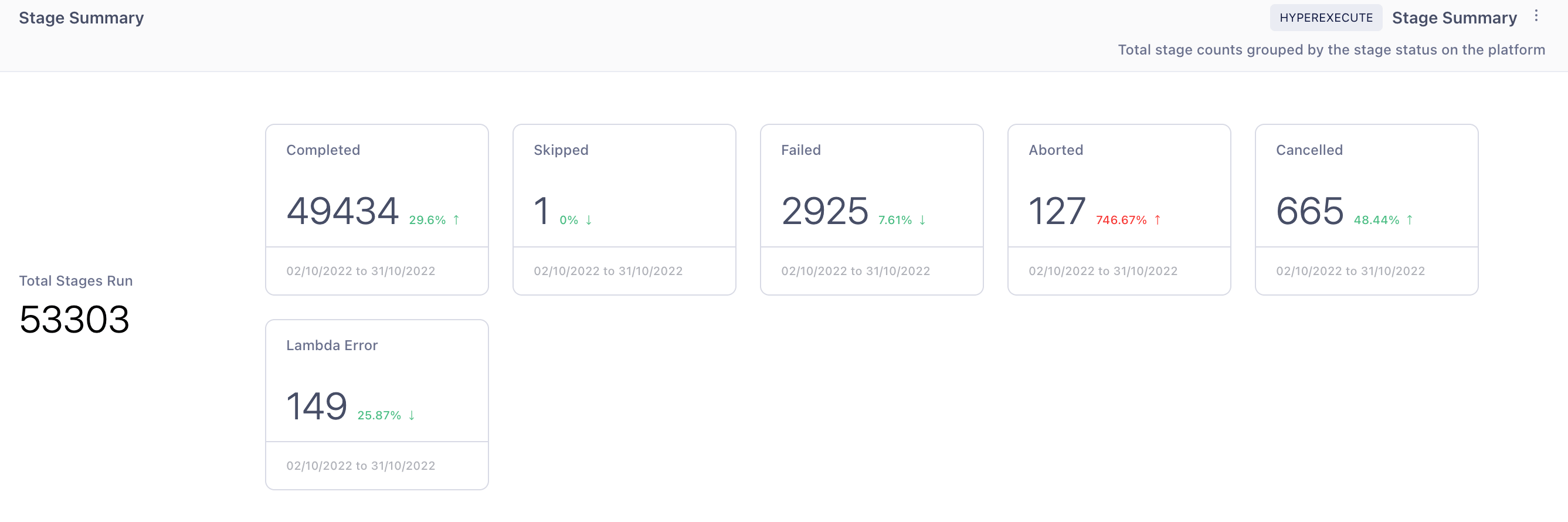 Stage Summary