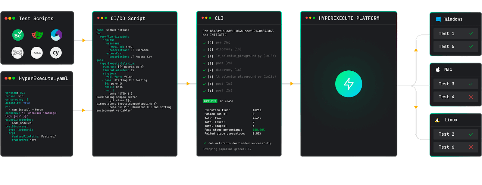 automation-dashboard