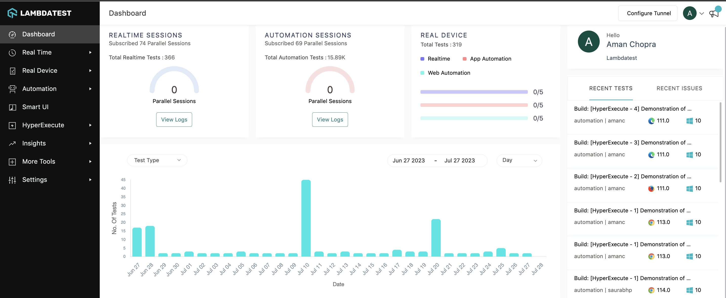 provide access to LambdaTest account