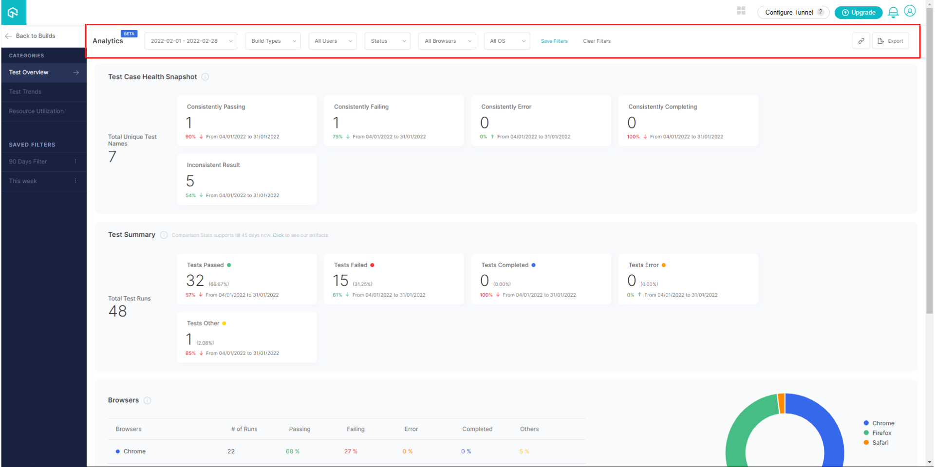 How To Filter Your Selenium Automation Tests