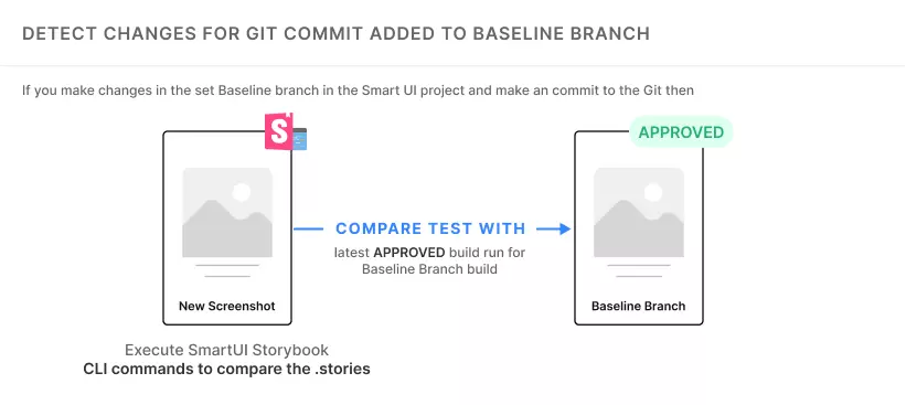 Smart Visual Testing