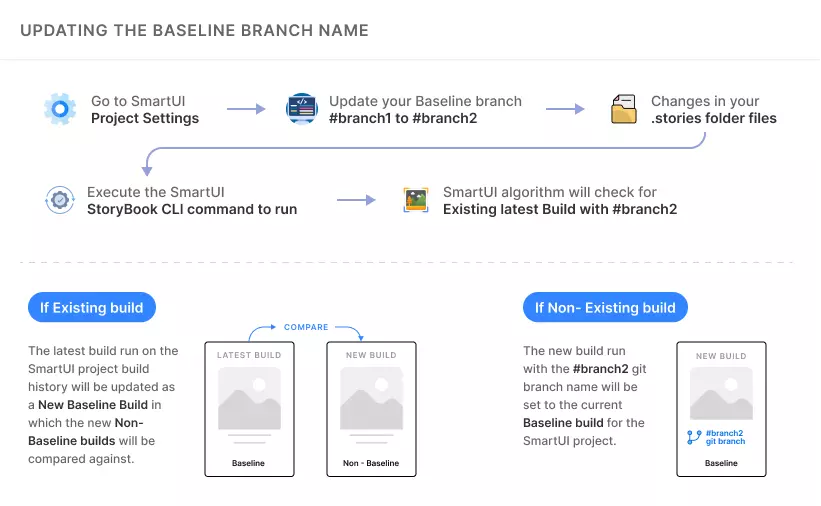 Smart Visual Testing