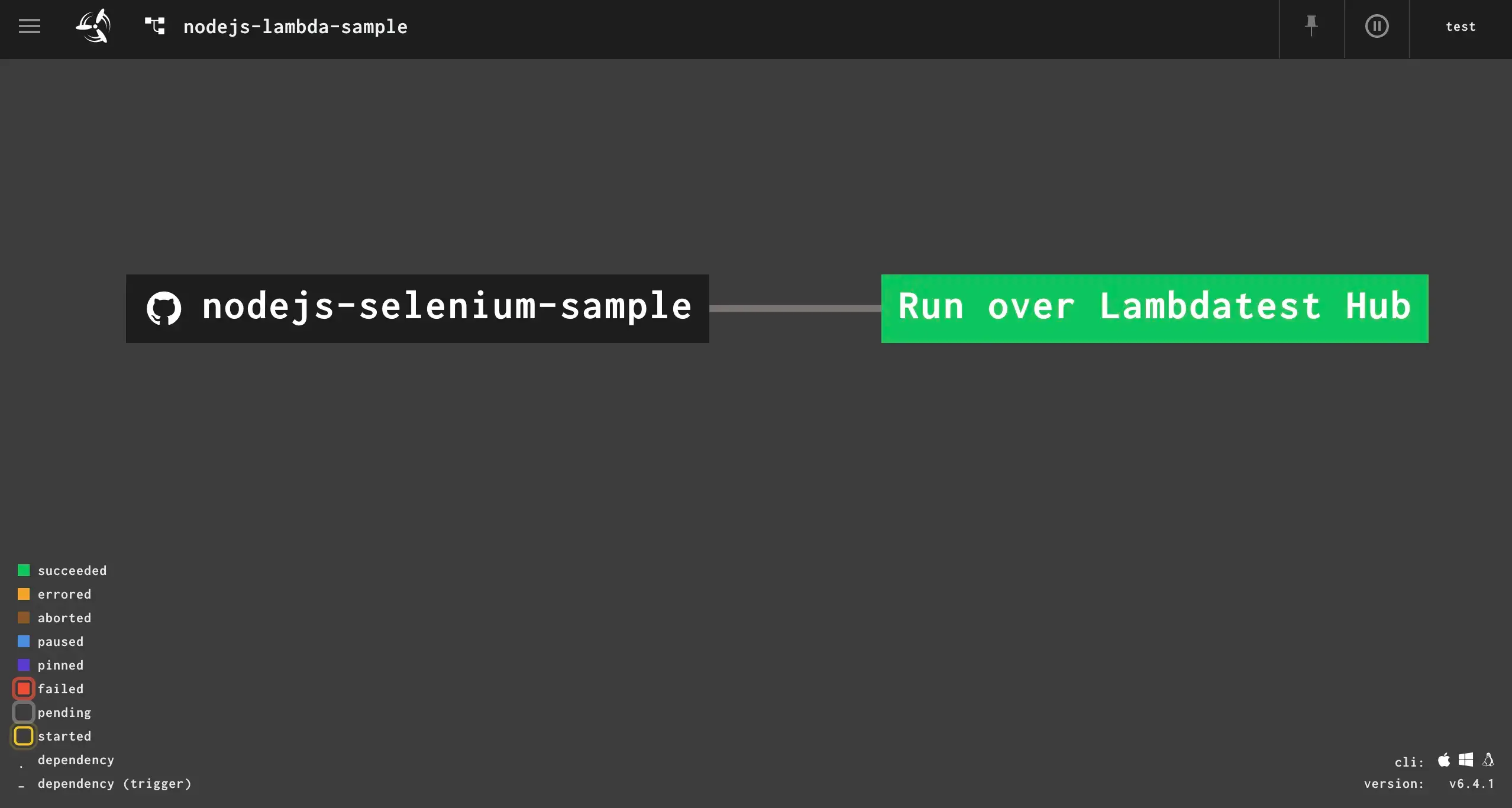 find the nodejs-selenium-sample pipeline in the Concourse Web UI