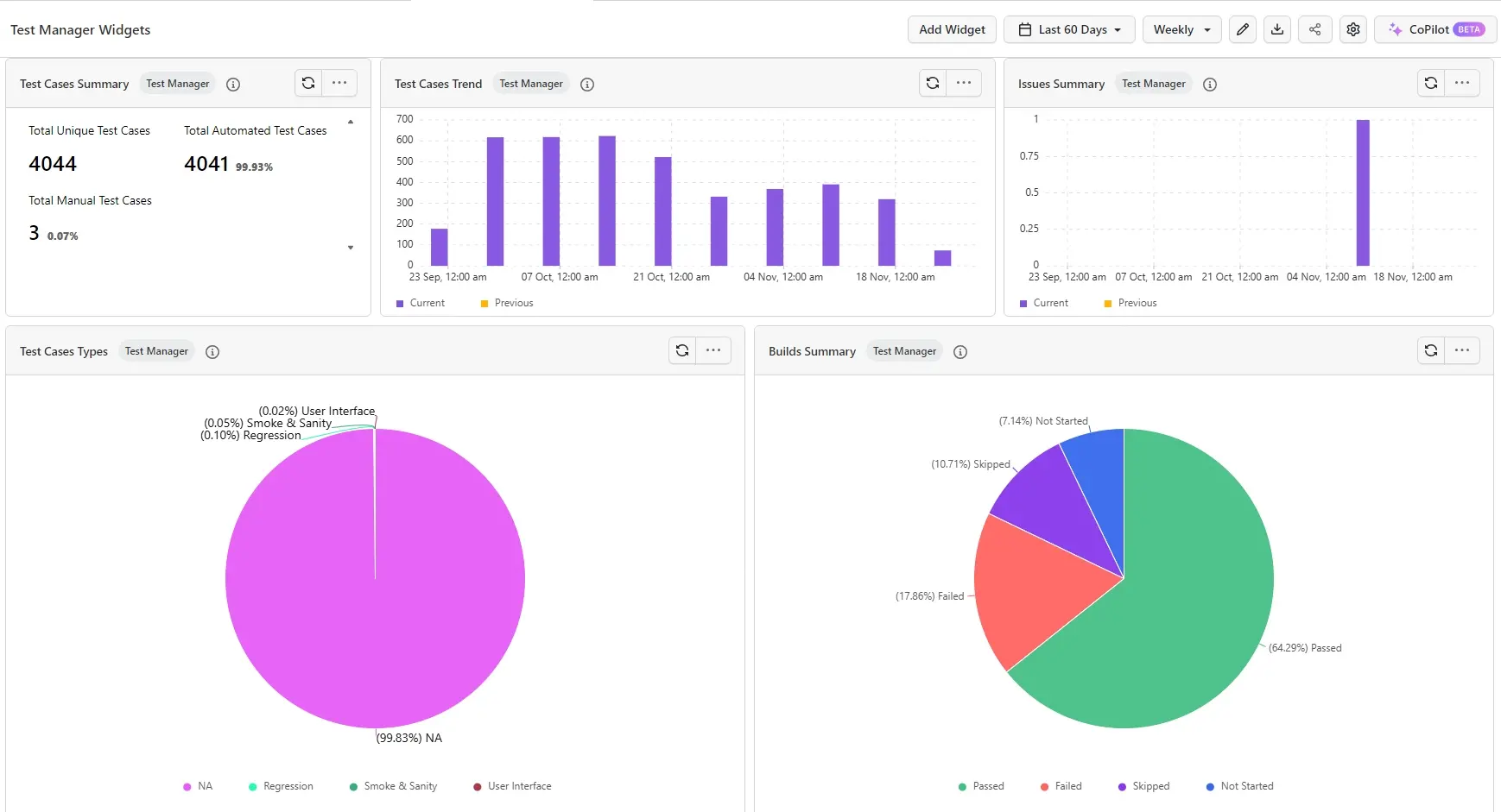 Test Manager Snapshot